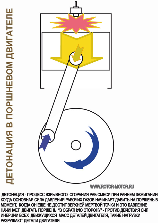 Как проявляется детонация в двигателе: почему происходит и как устранить
