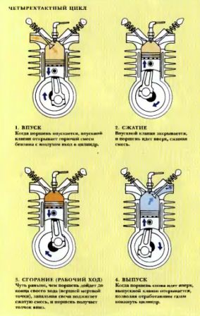 Двухтактные и четырехтактные двигатели отличия: «В чем разница между двухтактным и четырехтактным двигателями?» – Яндекс.Кью