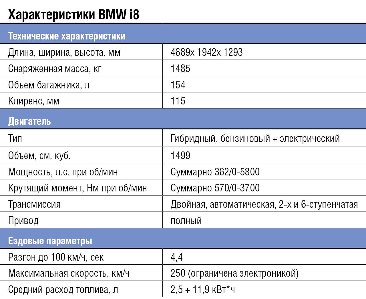 Снаряженный вес. Снаряженная масса, кг. Снаряженная масса автомобиля это. Волга Снаряженная масса. Снаряженная масса 1850 кг.