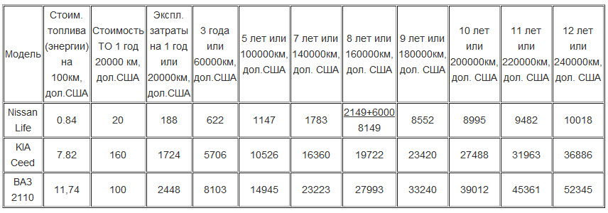 Как рассчитать расход топлива автомобиля: Как рассчитать расход топлива - Quto.ru