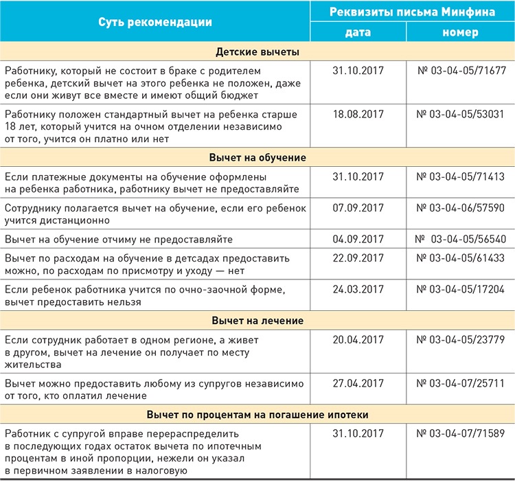 Налоговый вычет при учебе в автошколе: Налоговый вычет за обучение в автошколе. Возврат налога с автошколы