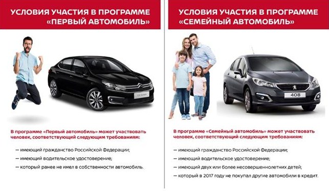 Программа первая машина: Госпрограмма "Первый автомобиль" в 2023 году