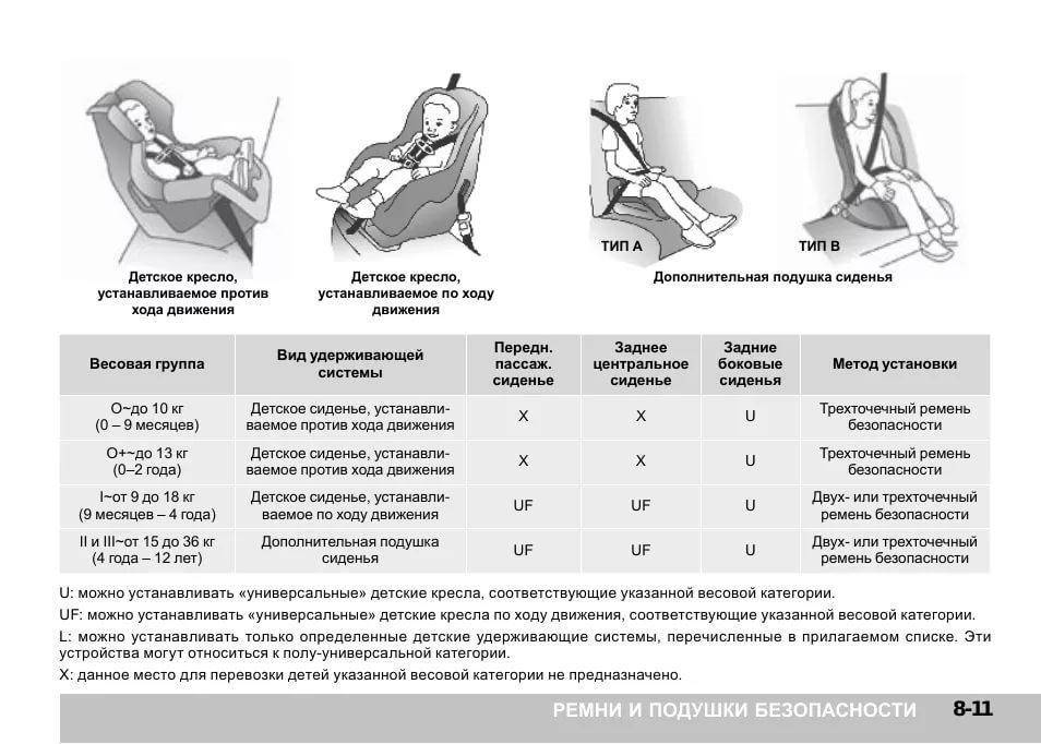 Детское кресло как установить: Как установить автокресло в машину, как правильно устанавливать детское автокресло