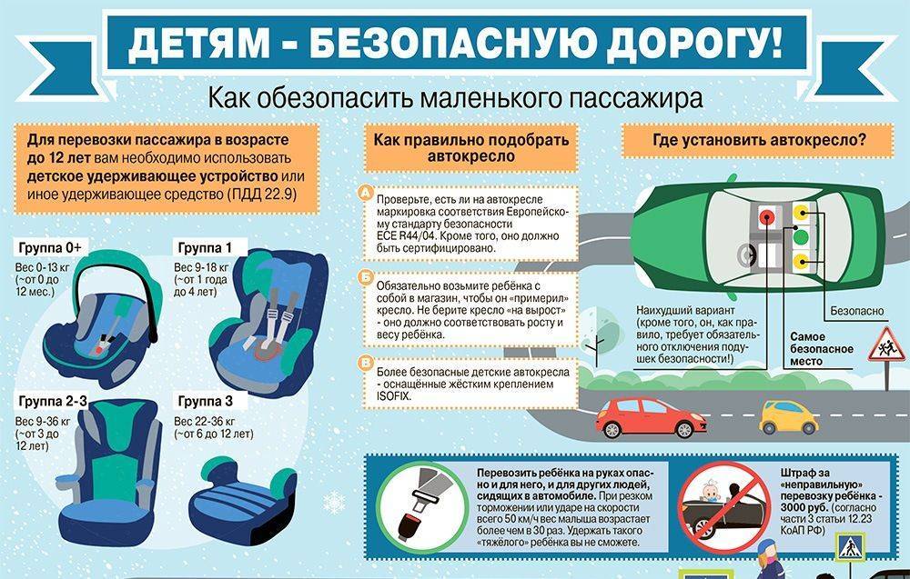 Детское кресло как установить: Как установить автокресло в машину, как правильно устанавливать детское автокресло