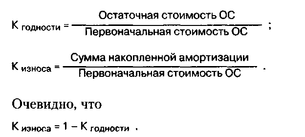 Расчет остаточной стоимости автомобиля