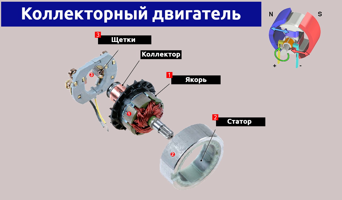 Какой Шуруповерт Купить Щеточный Или Безщеточный