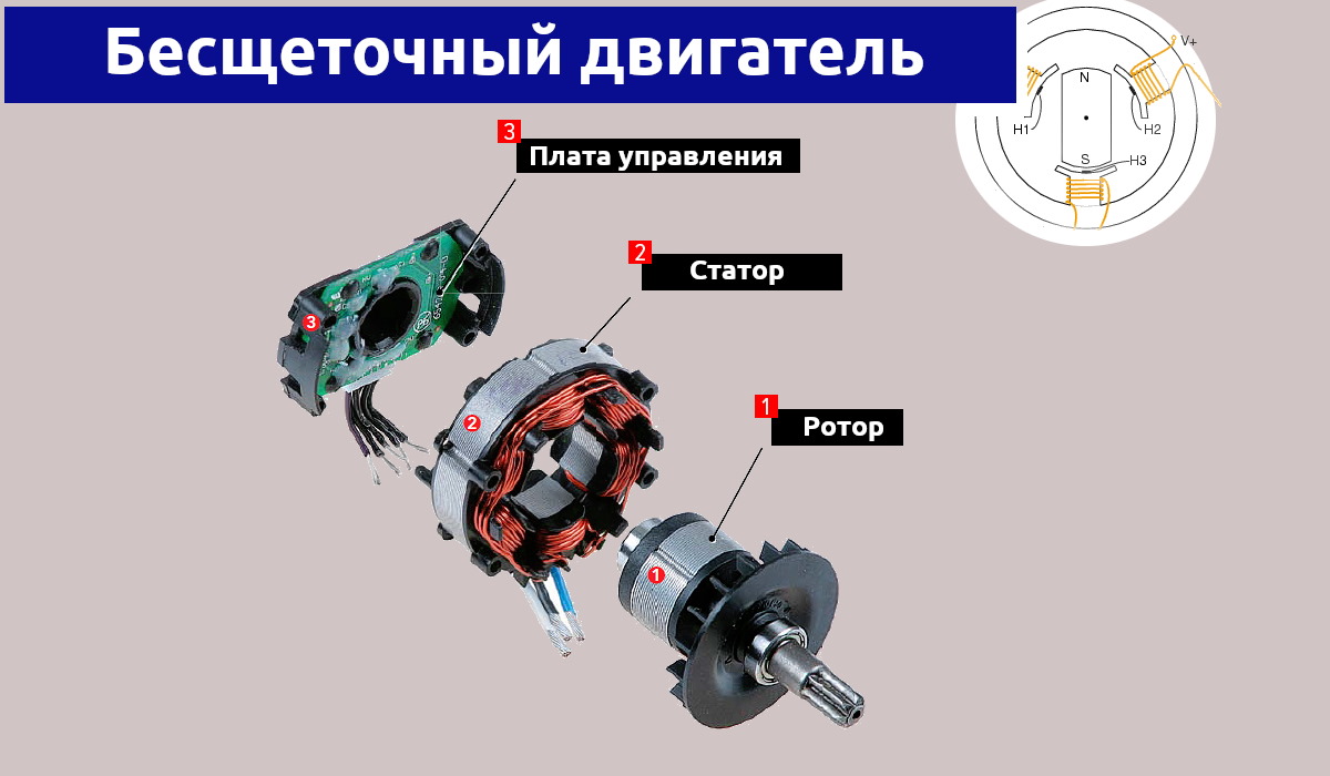 Чем отличается коллекторный мотор от бесколлекторного: Чем отличается коллекторный двигатель от бесколлекторного?