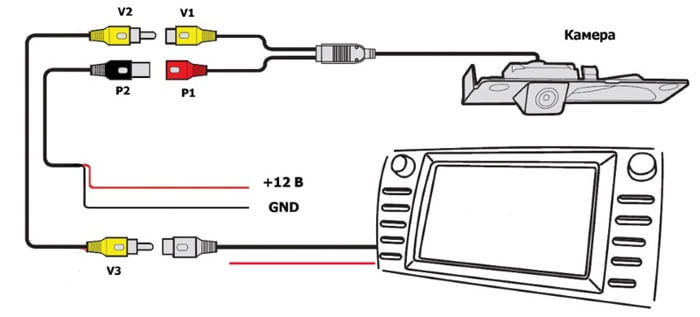 Подключение задней камеры: Подключение камеры заднего вида