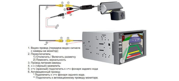 Как работает динамическая камера заднего вида: Как работает камера заднего вида с динамической разметкой