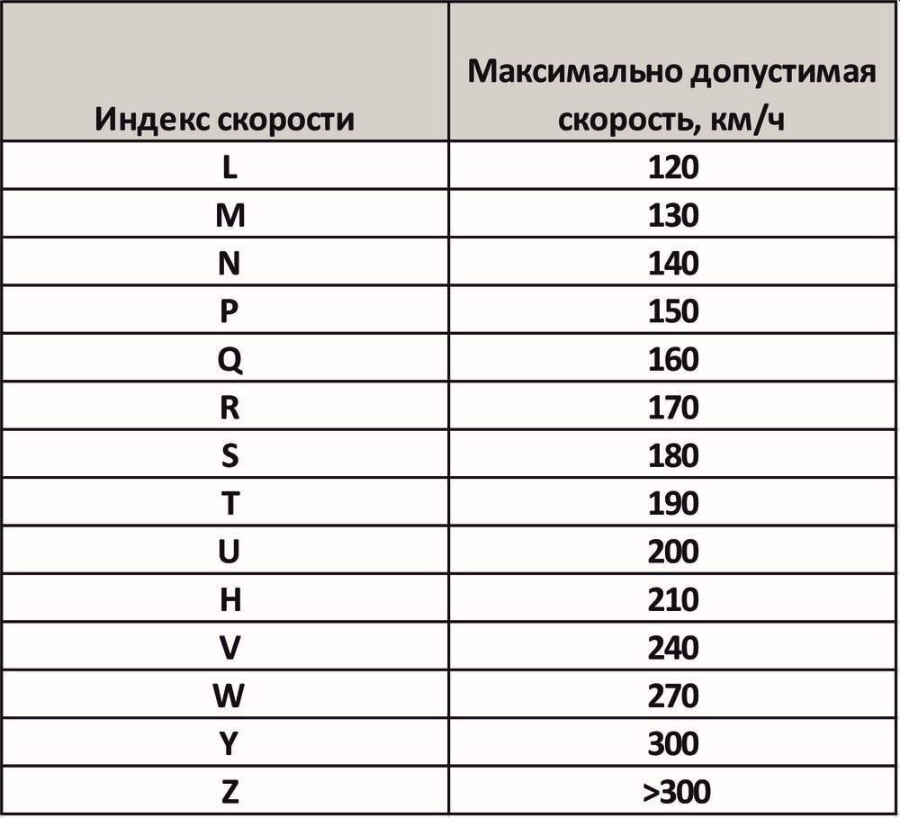 92V индекс скорости: Индекс шин автомобиля - https://remont-diskov.ru/