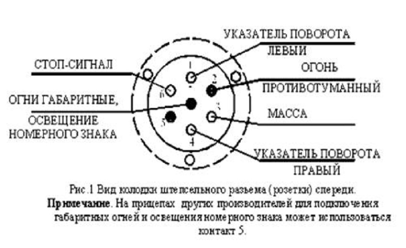 Распиновка розетки прицепного устройства: Установка и подключения розетки фаркопа