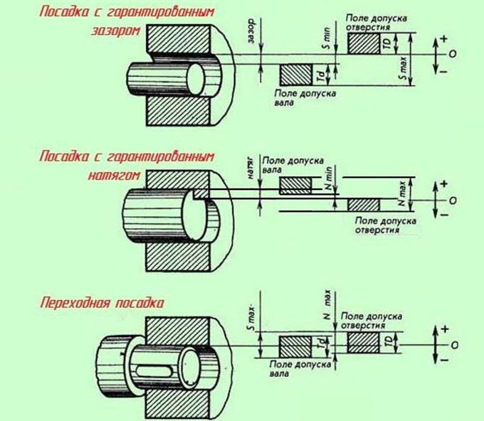 Квалитеты точности в машиностроении обозначение на чертеже