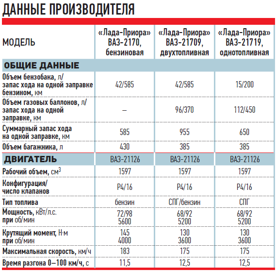 Тигуан какой бензин заливать 95 или 98: Какой бензин лить в тигуан 1.4 tsi. Масляная чума и моторы TSI. комментариев на «“VW Jetta: каким бензином заправлять?”»