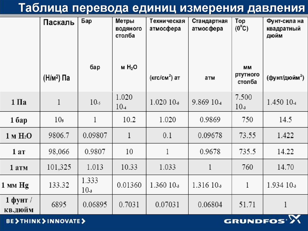 1 моточас это сколько: Сколько длится 1 моточас. Моточасы. Километры или моточасы