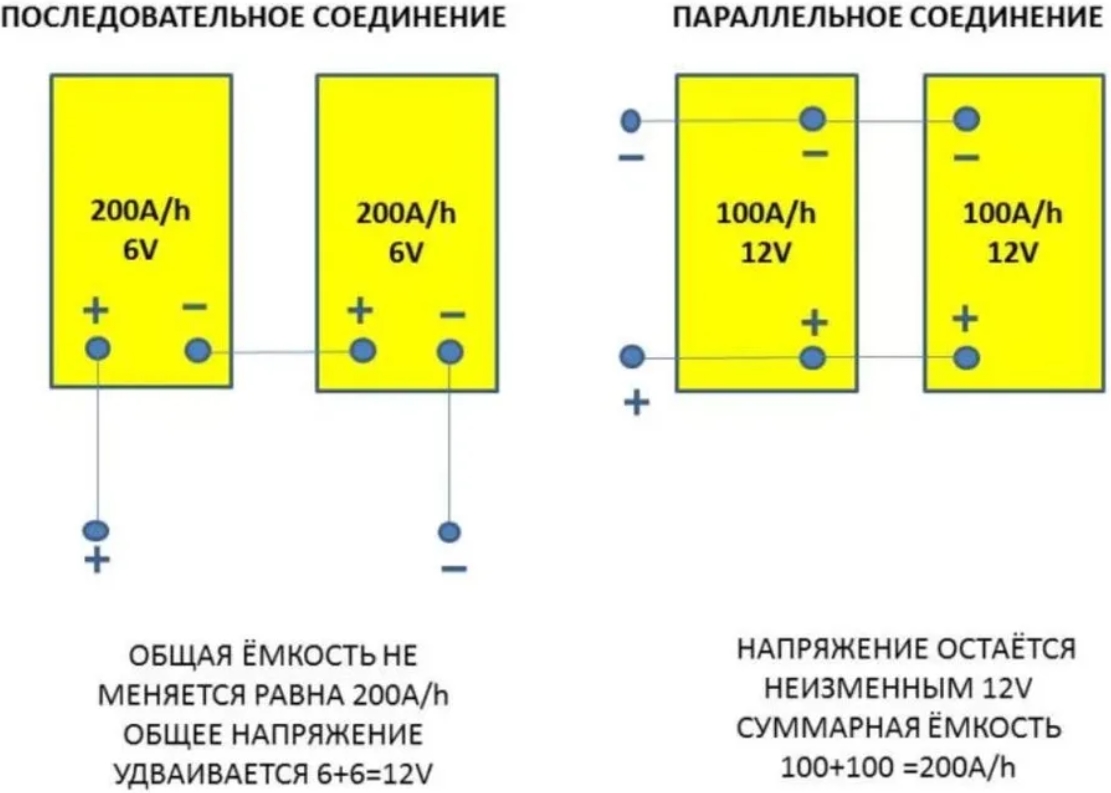 Как правильно подключить аккумулятор. Последовательное и параллельное соединение аккумуляторных батарей. Схема параллельного подключения двух аккумуляторов на 12 вольт. Соединение батареек последовательно и параллельно. Схема подключения АКБ последовательно и параллельно.