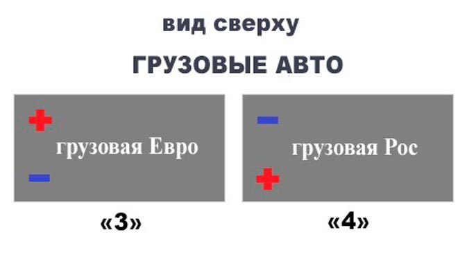 Полярность акб. Полярность грузовых аккумуляторов. Полярность 3 на АКБ. Прямая и Обратная полярность аккумулятора. Полярность аккумулятора грузового автомобиля.