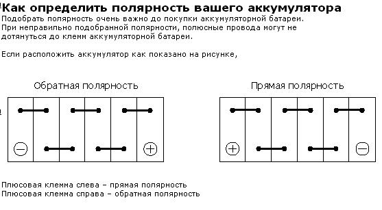 Акб обратной полярности как определить: в чем отличие, какой выбрать?