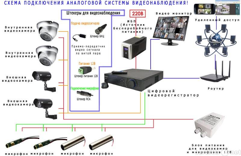 Как подключить регистратор в машине: пошаговая инструкция с советами эксперта