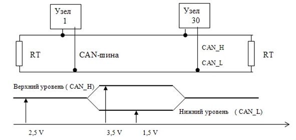 Can шина схема