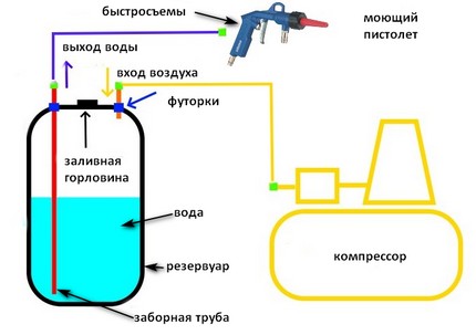 Автомойка из компрессора своими руками видео: Автомойка высокого давления своими руками – доступ круглые сутки + видео » АвтоНоватор