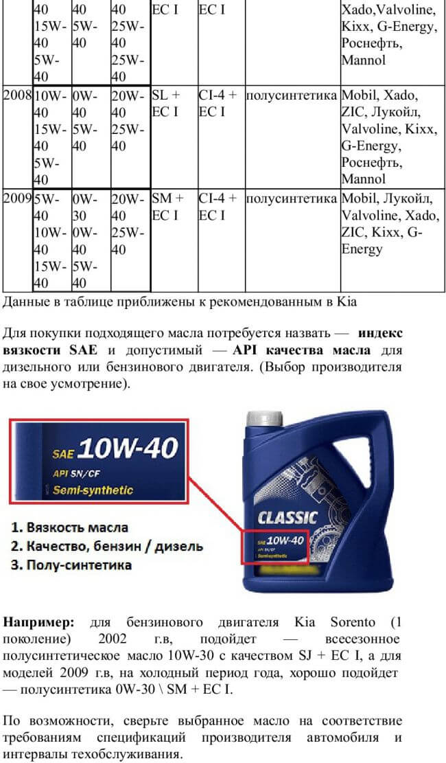 Чем синтетическое масло отличается от полусинтетического: Чем отличается синтетическое масло от полусинтетического