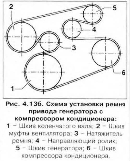 Что будет если перетянуть ремень генератора: Что будет если перетянуть ремень генератора