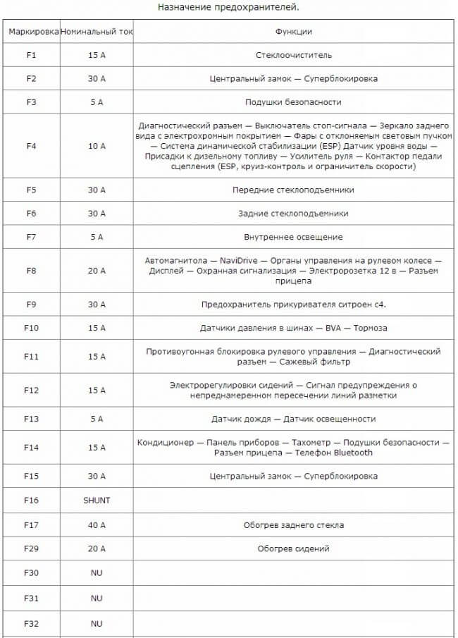 Как обозначается предохранитель прикуривателя: Обозначения на схемах предохранителей японских автомобилей