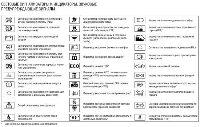 Киа рио ошибки на приборной панели в картинках 2020