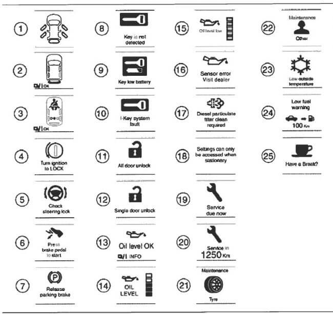 Обозначение значков на панели приборов газель: подробное описание значков, индикаторы у дизеля