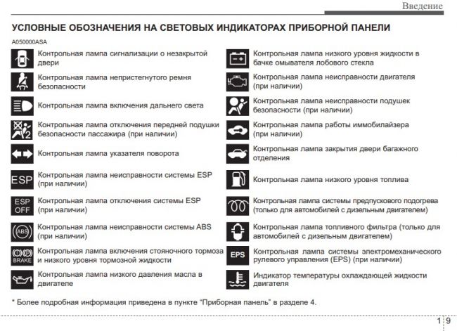 Обозначение лампочек на приборной панели: Обозначение лампочек на прибор панели митсубиси кантер. Тенденции, факты, видео