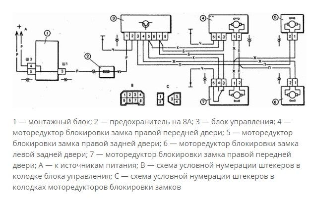 Центральный замок закрывает но не открывает двери: Дверной замок закрывается но не открывается что делать?
