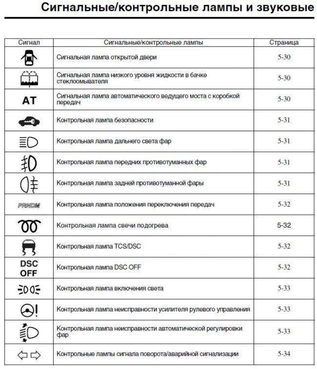 Значки в машине на панели: Индикаторы приборной панели автомобиля