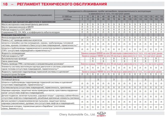 Периодичность замены грм: Периодичность замены ремня ГРМ в двигателе автомобиля