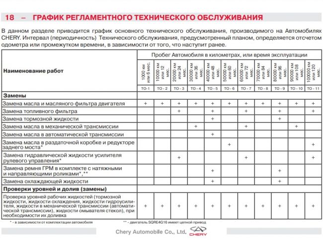 Периодичность замены грм: Периодичность замены ремня ГРМ в двигателе автомобиля