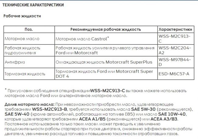 Расход масла на угар дизельного двигателя: Масложор. Почему угарает моторное масло? Причины расхода масла в двигателе автомобиля.