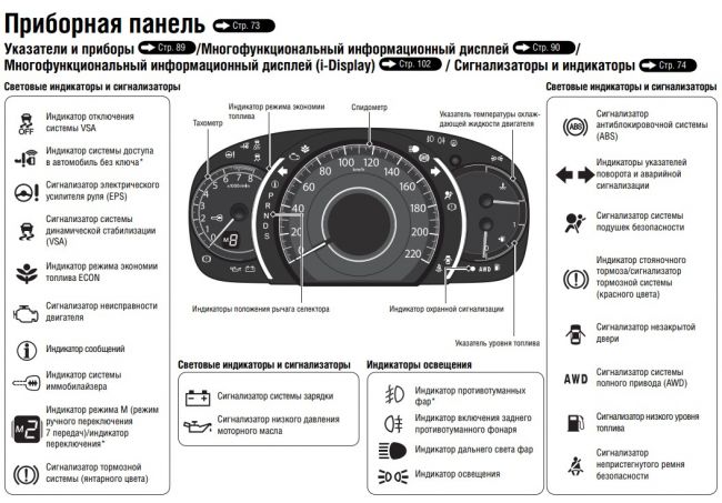 Восклицательный знак на приборной панели киа рио: Панель приборов Киа Рио: обозначение значков и их значение: снежинки и знаки