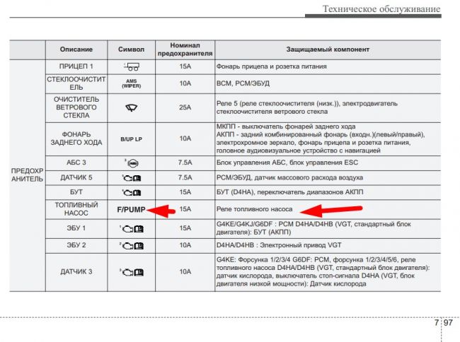 Как обозначается поворотники на схеме предохранителей