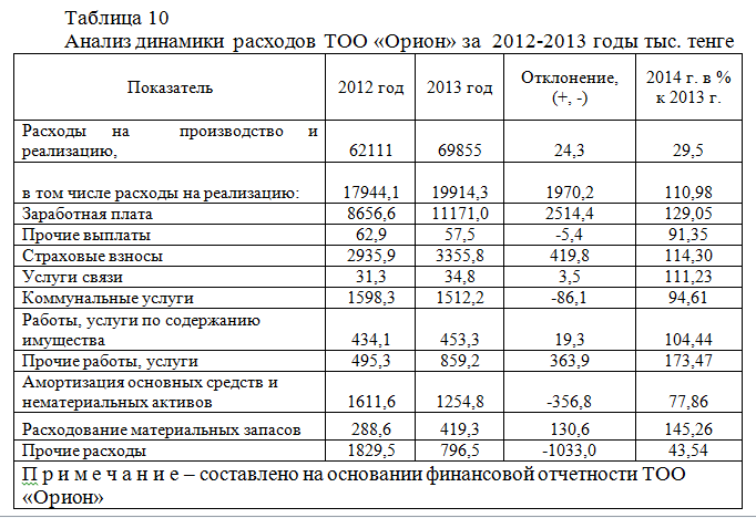 Что такое машино час: час | это... Что такое Машино-час?