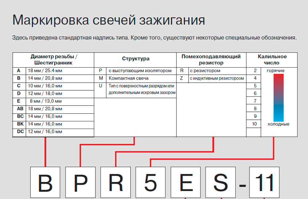 Что такое калильное число: ЧТО ТАКОЕ КАЛИЛЬНОЕ ЧИСЛО?