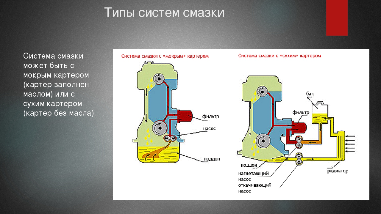 Система смазки с мокрым картером: Система циркуляционной смазки судового дизеля