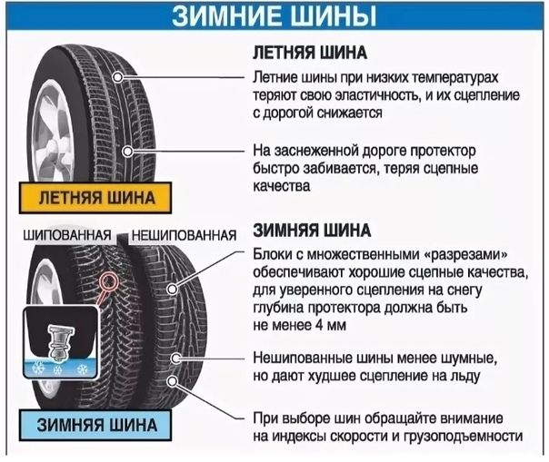 Как правильно менять резину на зимнюю: как правильно, какую выбрать, будут ли штрафы за летнюю резину зимой :: Autonews