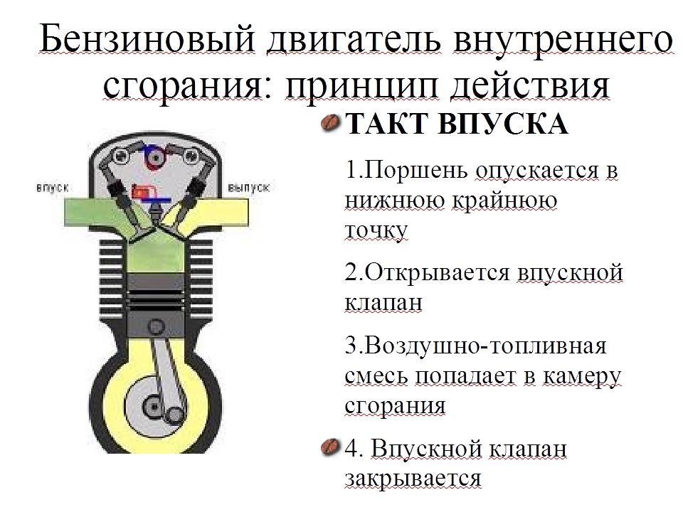 Схема бензинового двигателя