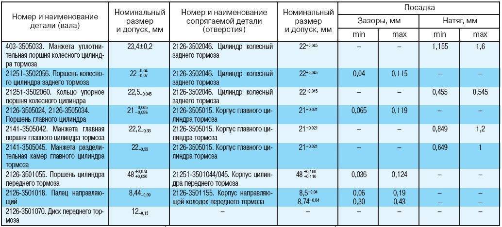 Минимальная толщина задних тормозных колодок: Какая минимальная толщина тормозных колодок допустима