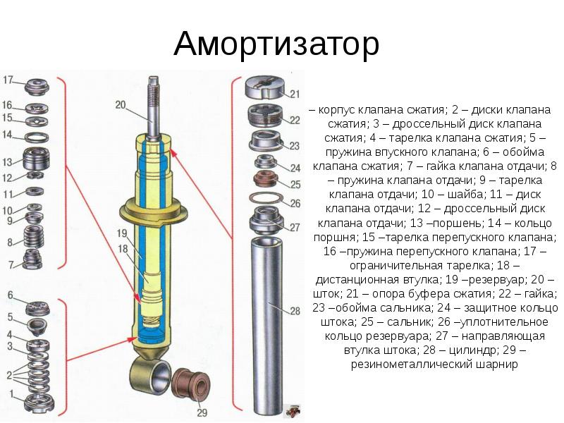 Сколько ходят стойки амортизатора: Статьи про автомобили, руководства по эксплуатации и ремонту авто от kitaec.ua