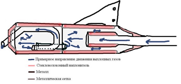 Принцип работы резонатора: Устройство резонатора выхлопной системы - как правильно сделать машину тише?
