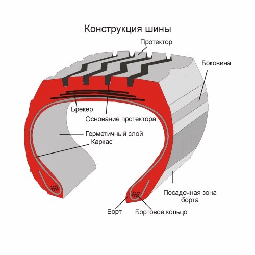 Радиальные шины как ставить: Как устанавливать радиальные шины? - avtoboss.su