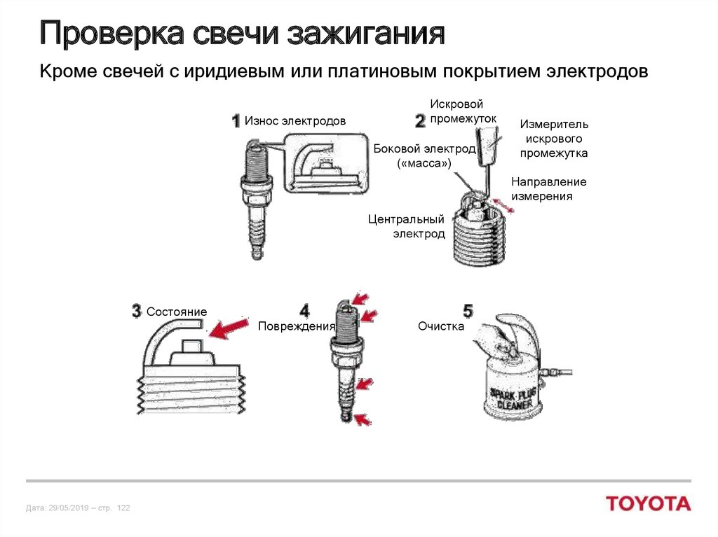 Какой цвет свечи зажигания что означает: Что можно понять по цвету свечей зажигания при проверке. Проверка искры на свечах зажигания Какой зазор должен быть в свечах