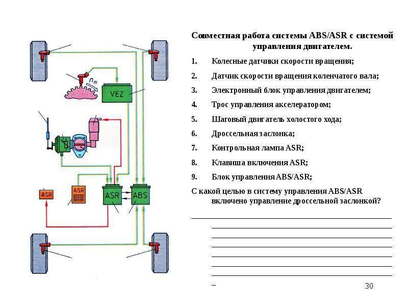 Принцип работы датчика скорости: Принцип работы датчика скорости автомобиля