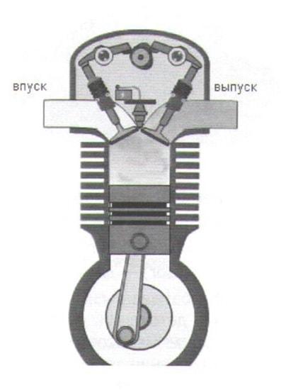 Что значит двухтактный двигатель: ДВУХТАКТНЫЙ ДВИГАТЕЛЬ - это... Что такое ДВУХТАКТНЫЙ ДВИГАТЕЛЬ?