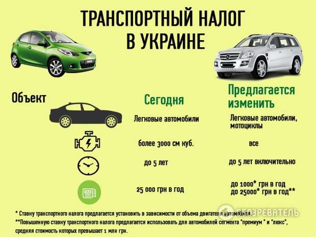 Транспортный налог продан. Транспортный налог. Транспортный налог в Украине. Транспортный налог на Украине 2020. Предназначение транспортного налога.